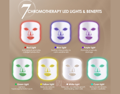 7 Chromotherapy LED Light & Benefits