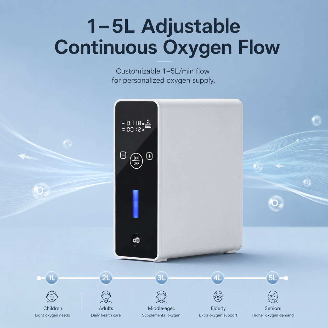 1-5 LContinuous Flow Portable Oxygen Concentrator - SK-9000