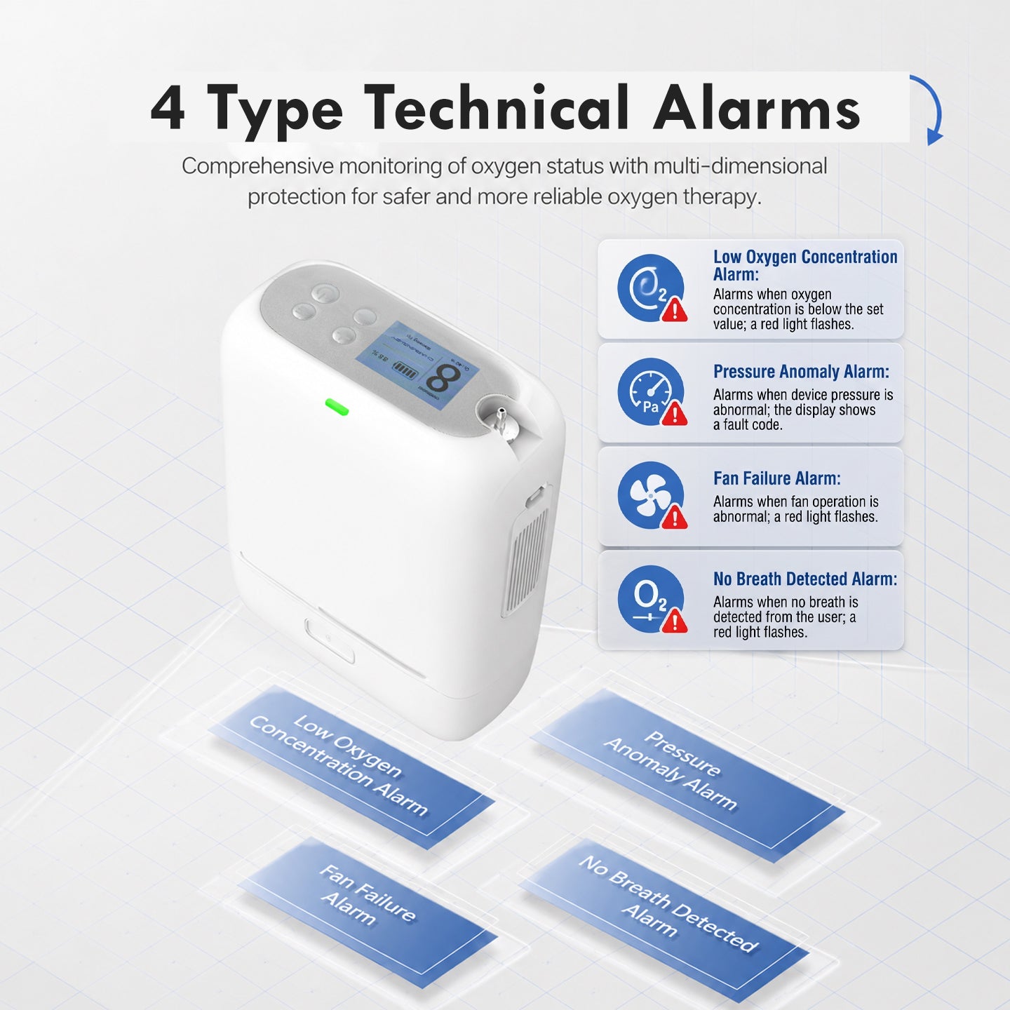 Pulse Dose 1-8L Portable Oxygen Concentrator  —— CHO-08