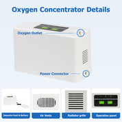 3L Ccontinuous Flow Oxygen Concentrator With Long Time Battery —— HCN-05