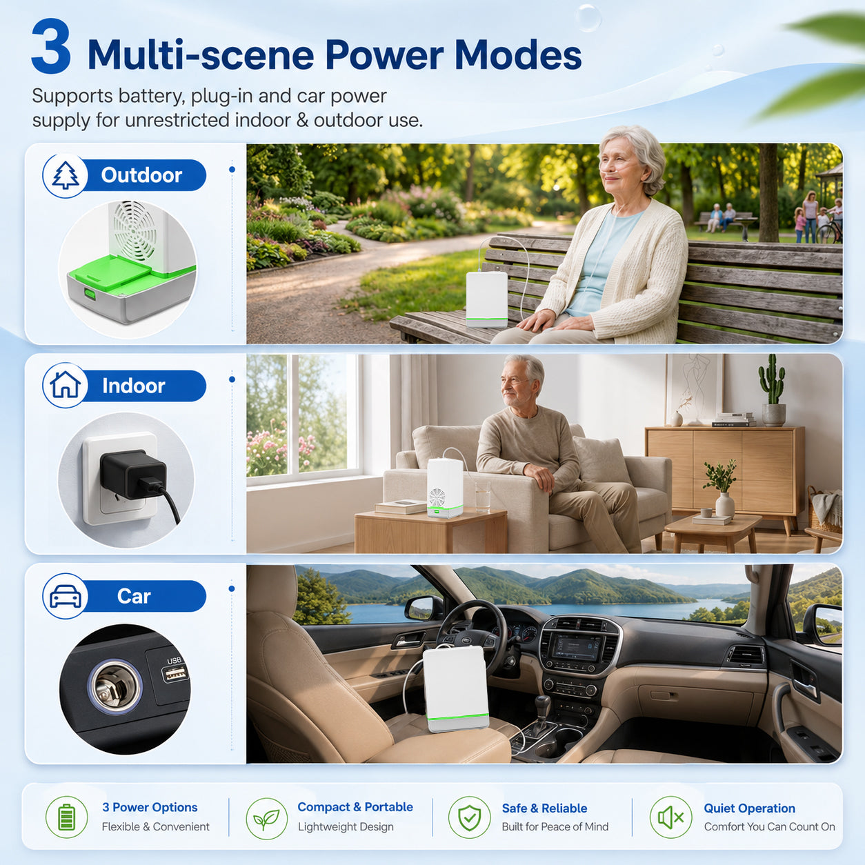 Multi-scenario Usage