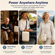 2 Liters Continuous Flow Portable Oxygen Concentrator with 2-Hours Battery — ROV-02