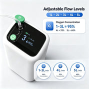 1-5L Travel Use Pulse Dose Portable Oxygen Concentrator - ROV-03