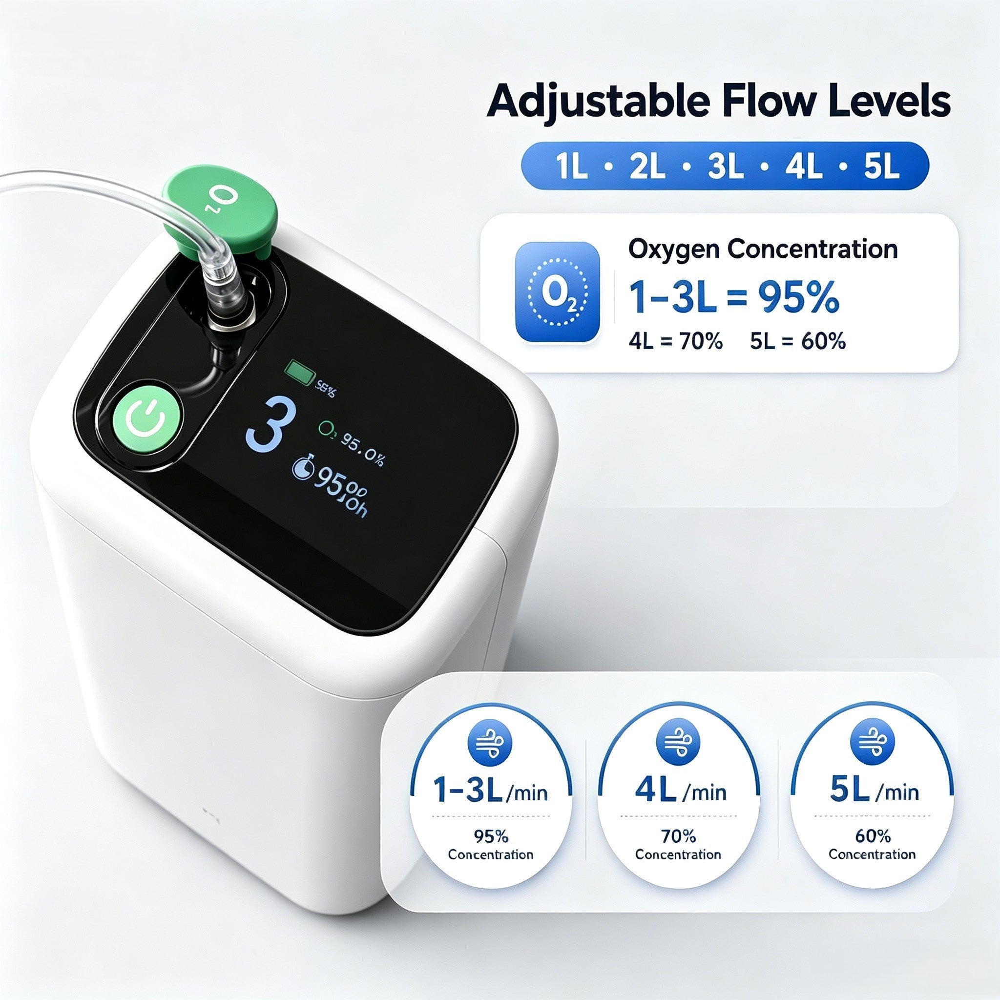 1-5L Travel Use Pulse Dose Portable Oxygen Concentrator - ROV-03