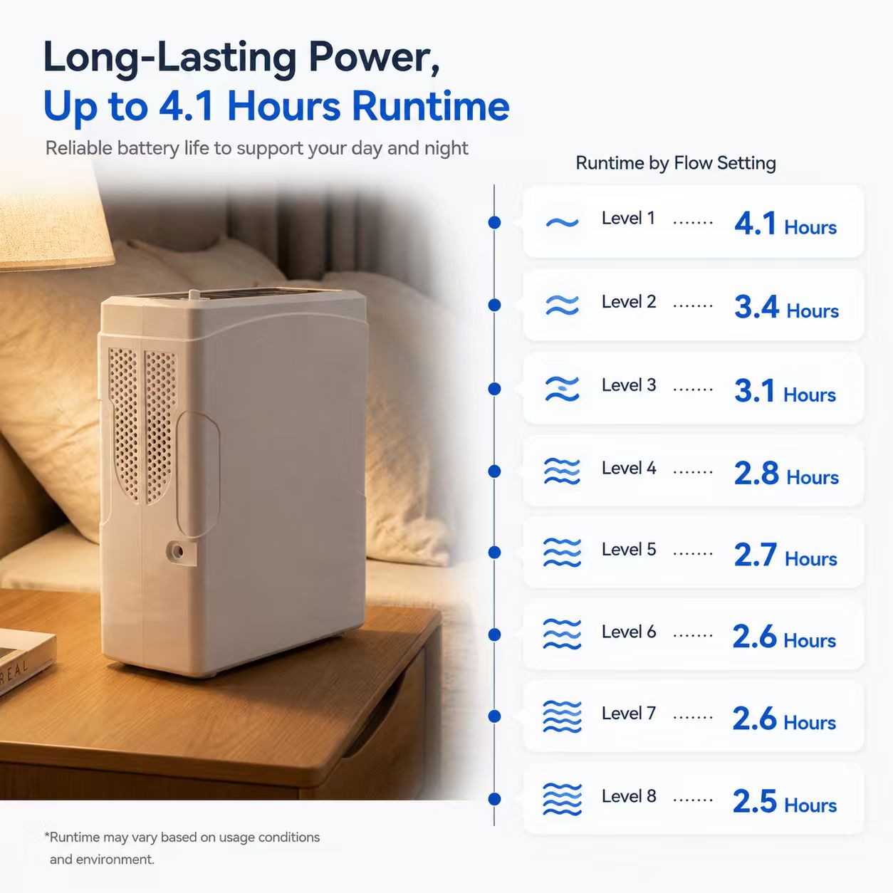 Lightweight 1-8L Pulse Dose & Continuous Flow Oxygen Concentrator For Travel Use —— CHO-06