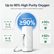 1-5L Travel Use Pulse Dose Portable Oxygen Concentrator - ROV-03