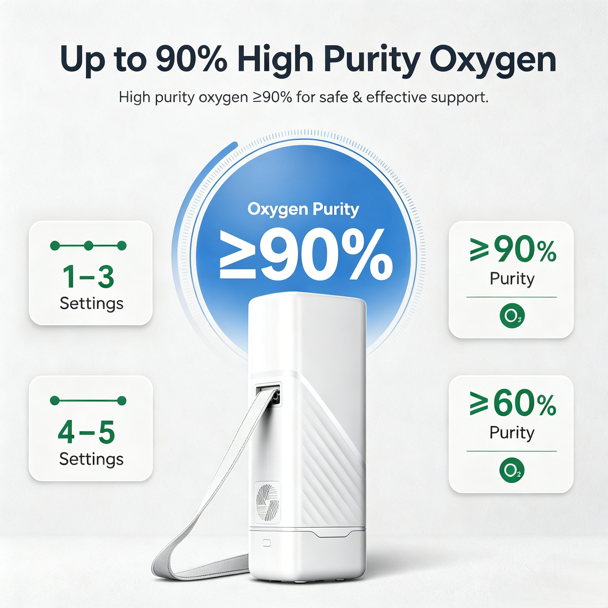 1-5L Travel Use Pulse Dose Portable Oxygen Concentrator - ROV-03