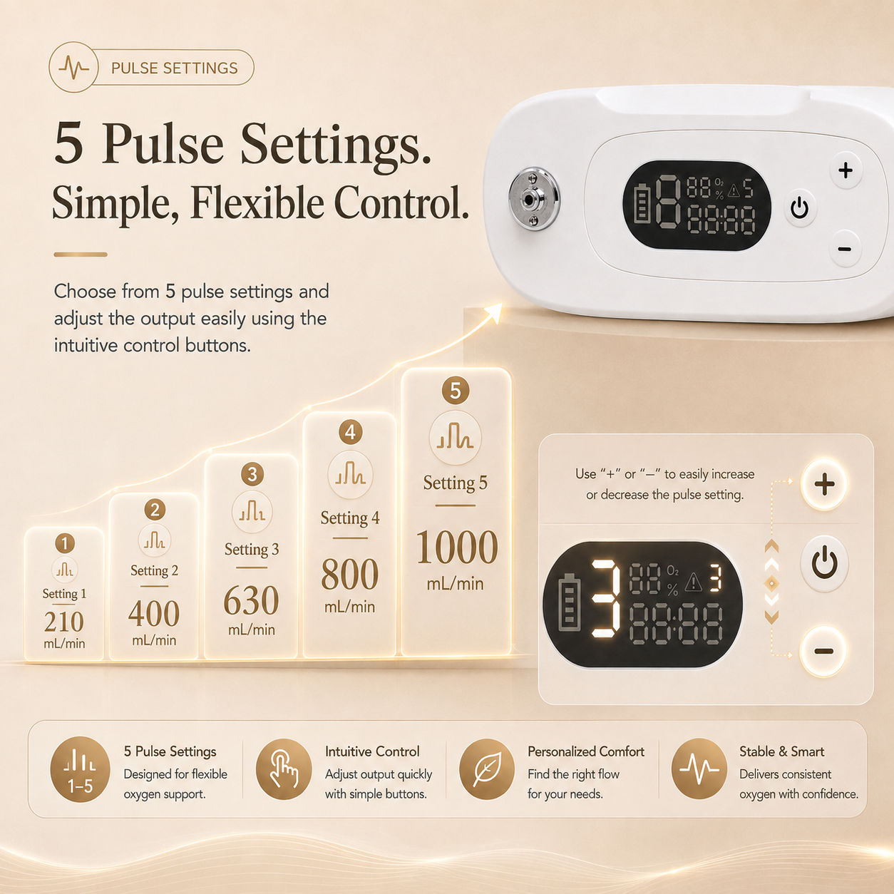 1-5L Pulse Dose Portable Oxygen Concentrator —— ROV-5P
