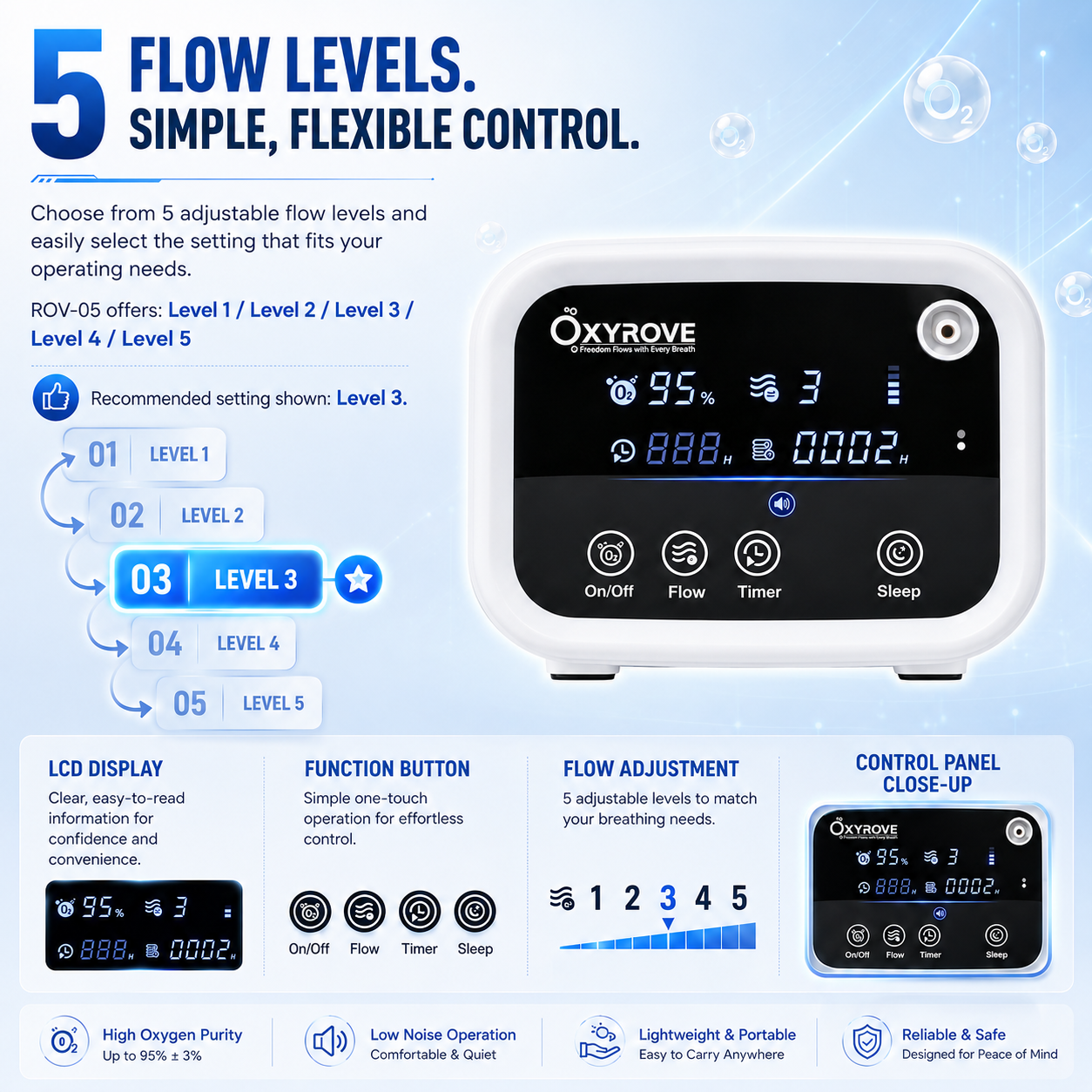 1‑5L Portable Continuous Flow Oxygen Concentrator  for Car, Home & Travel—— ROV-05