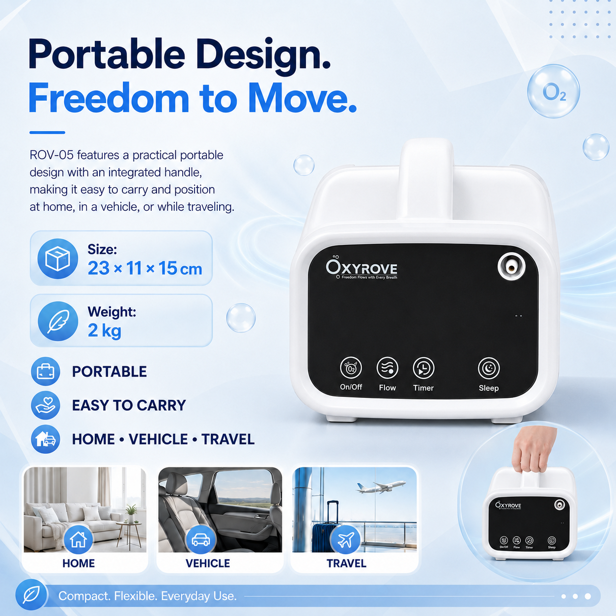 1‑5L Portable Continuous Flow Oxygen Concentrator  for Car, Home & Travel—— ROV-05