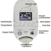 Lightweight 1-7L Portable Battery Continuous Flow Oxygen Concentrator With Atomization Function DZ-1BCW