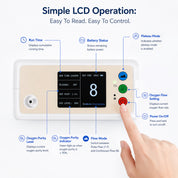 Lightweight 1-8L Pulse Dose & Continuous Flow Oxygen Concentrator For Travel Use —— CHO-06