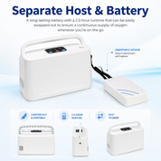 3L Pulse Dose Oxygen Concentrator With Long Time Battery —— HCN-03