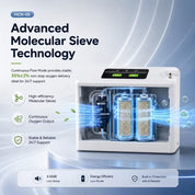 3L Ccontinuous Flow Oxygen Concentrator With Long Time Battery —— HCN-05