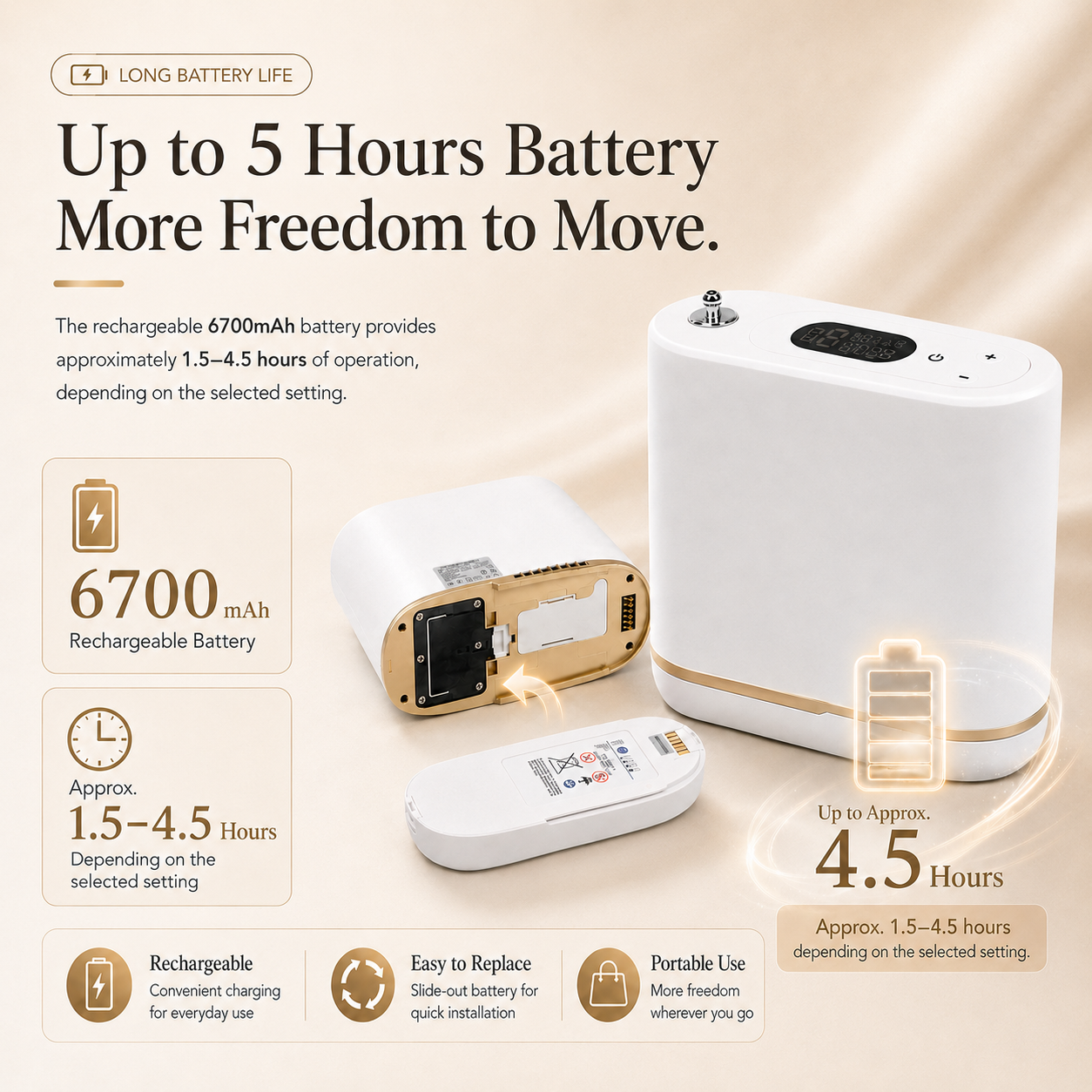 1-5L Pulse Dose Portable Oxygen Concentrator —— ROV-5P