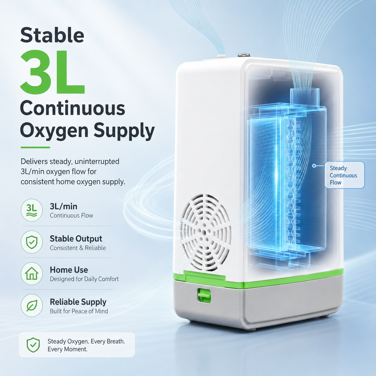 3L Comfortable Oxygen Delivery