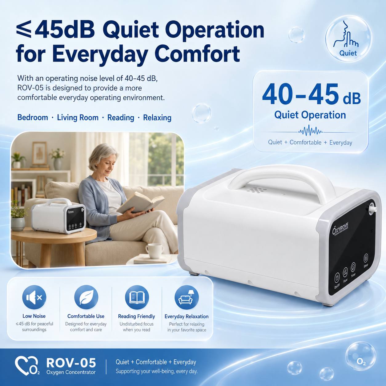 1‑5L Portable Continuous Flow Oxygen Concentrator  for Car, Home & Travel—— ROV-05