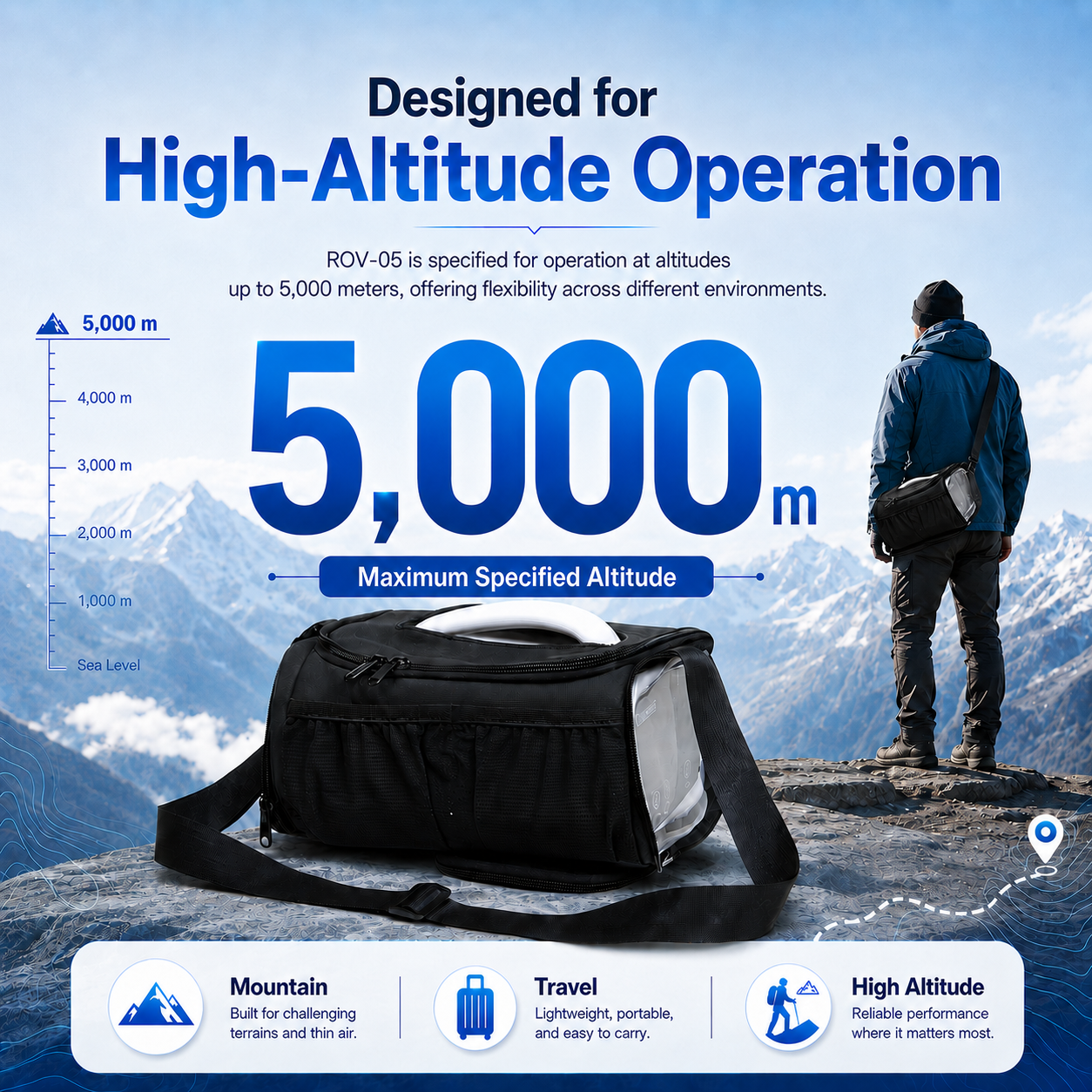 1‑5L Portable Continuous Flow Oxygen Concentrator  for Car, Home & Travel—— ROV-05