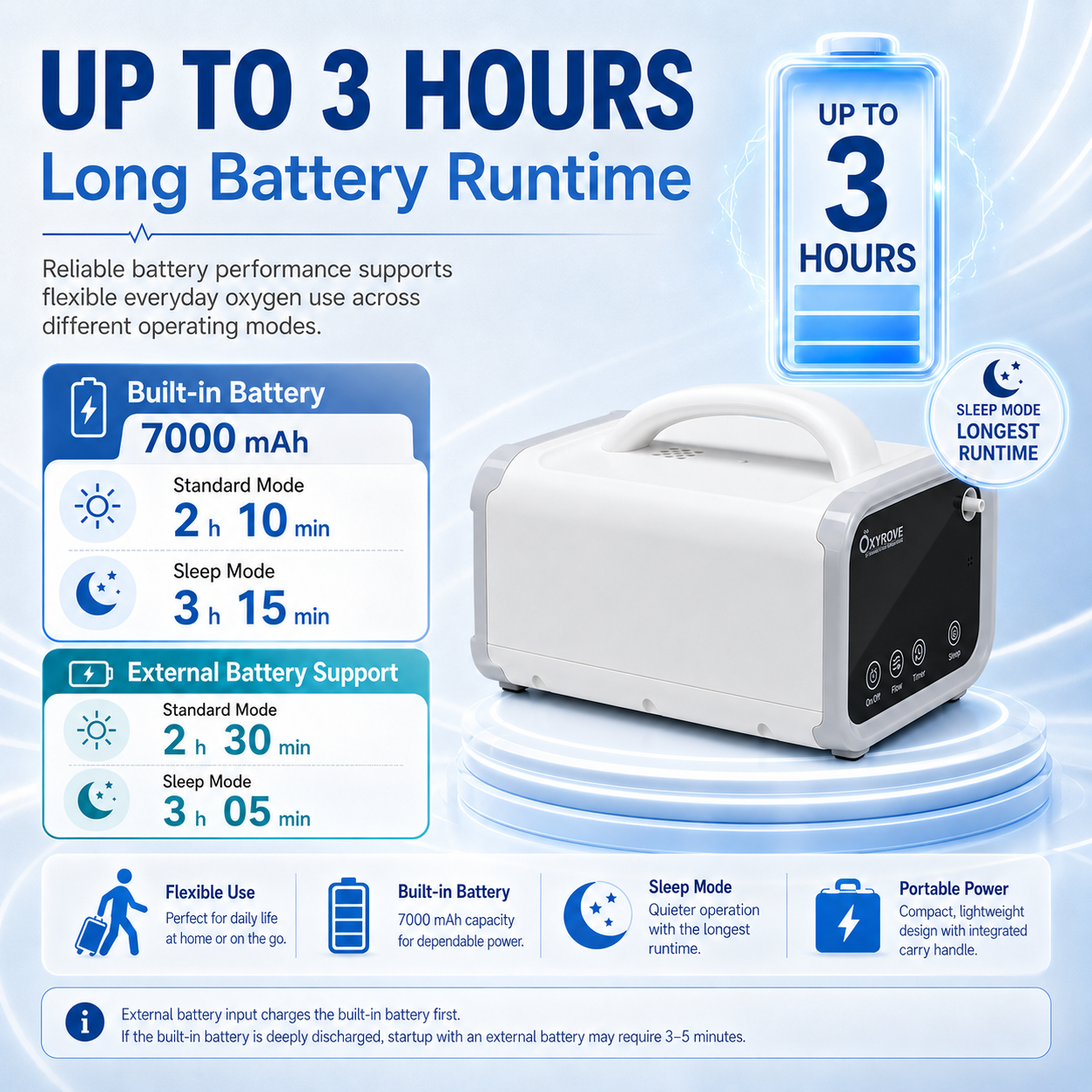 1‑5L Portable Continuous Flow Oxygen Concentrator  for Car, Home & Travel—— ROV-05