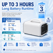 1‑5L Portable Continuous Flow Oxygen Concentrator  for Car, Home & Travel—— ROV-05