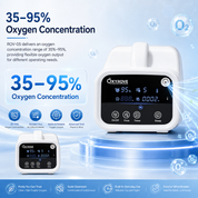1‑5L Portable Continuous Flow Oxygen Concentrator  for Car, Home & Travel—— ROV-05