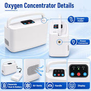 3L Pulse Dose Oxygen Concentrator With Long Time Battery —— HCN-03