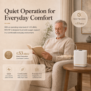 1-5L Pulse Dose Portable Oxygen Concentrator —— ROV-5P