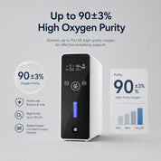 1-5 LContinuous Flow Portable Oxygen Concentrator - SK-9000