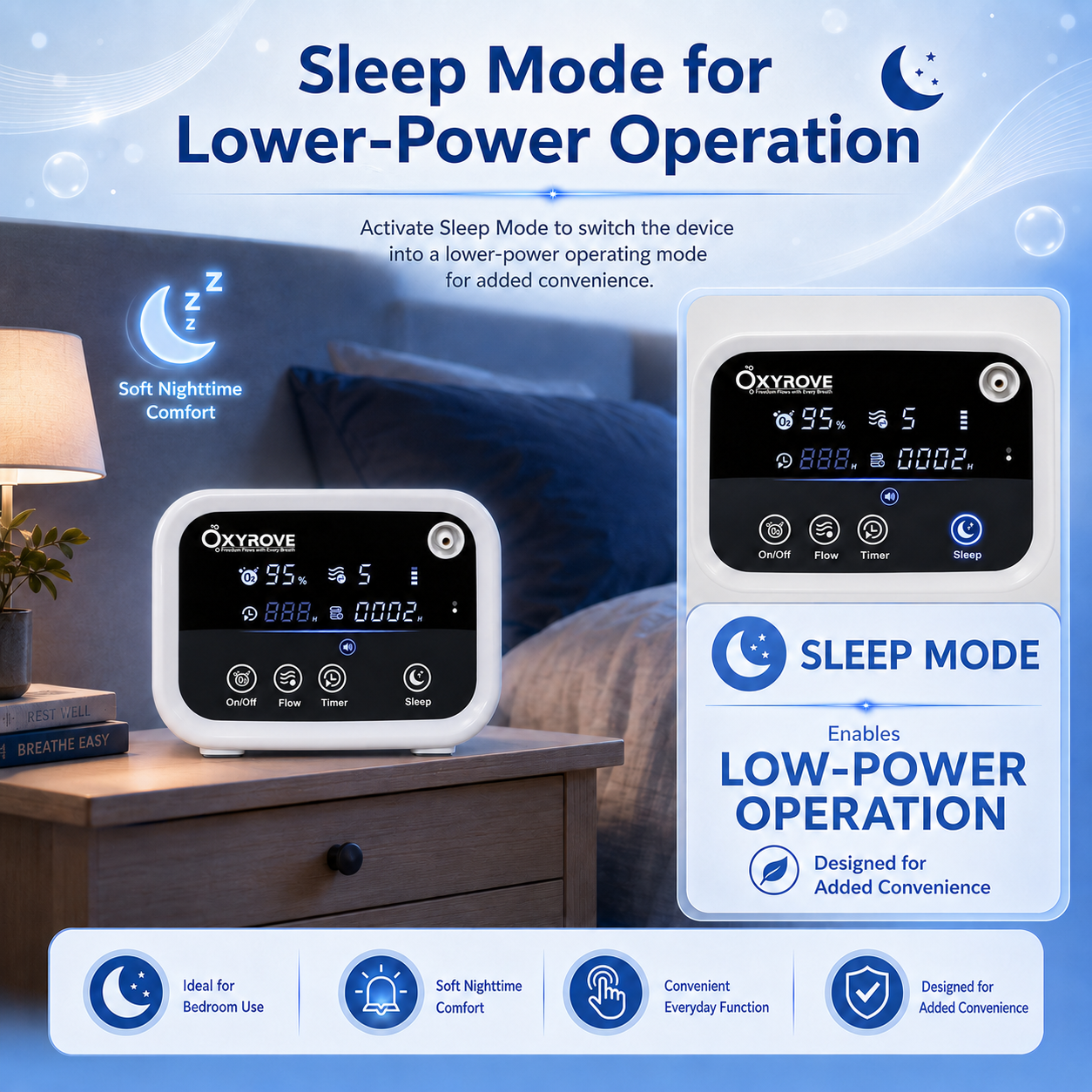 1‑5L Portable Continuous Flow Oxygen Concentrator  for Car, Home & Travel—— ROV-05